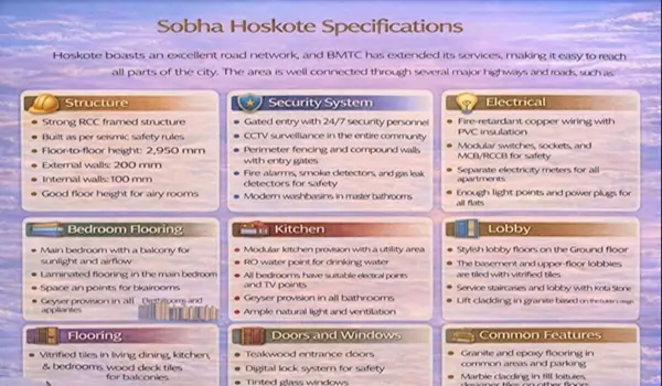 Sobha Hoskote Specifications